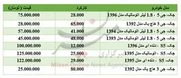 برای خرید خودروی جک چقدر باید هزینه کرد؟