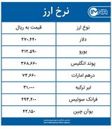 قیمت دلار امروز چهارشنبه ۲۱ مهر ۱۴۰۰+ جدول نرخ ارز