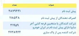قرعه کشی ایران خودرو ۱۴۰۰ + زمان ثبت نام، تحویل و بخشنامه فروش فوق العاده (۲۴ مهر)
