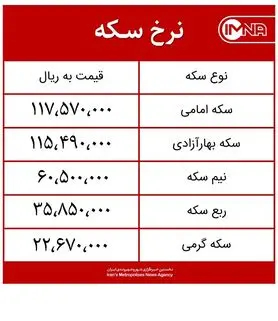 قیمت سکه امروز سه‌شنبه ۱۱ آبان ماه ۱۴۰۰ + جدول