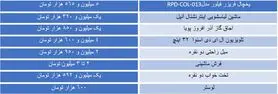 حداقل و حداکثر هزینه خرید جهیزیه چقدر است؟