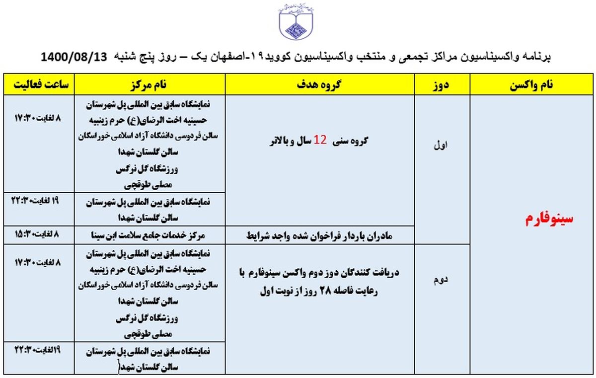 برنامه مراکز تجمعی و منتخب واکسیناسیون کووید ۱۹ اصفهان در روز پنجشنبه ۱۳ آبان‌ماه