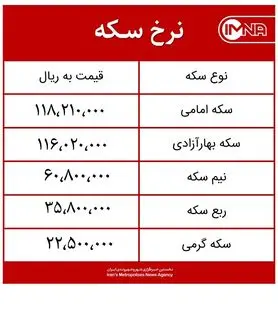 قیمت سکه امروز جمعه ۱۴ آبان ماه ۱۴۰۰ + جدول