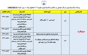 برنامه مراکز تجمعی و منتخب واکسیناسیون کووید ۱۹ اصفهان در روز شنبه ۱۵ آبان‌ماه