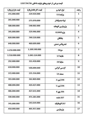 ثبات قیمت خودرو  در بازار + جدول قیمت