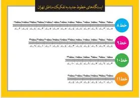 تشریح آخرین وضعیت خطوط در حال تاسیس متروی تهران/اعلام مناطق کم‌برخوردار مترو