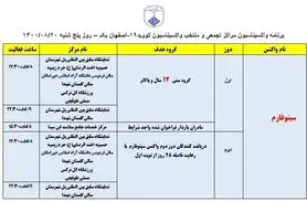 برنامه مراکز تجمعی و منتخب واکسیناسیون کووید ۱۹ اصفهان در روز پنجشنبه ۲۰ آبان‌ماه