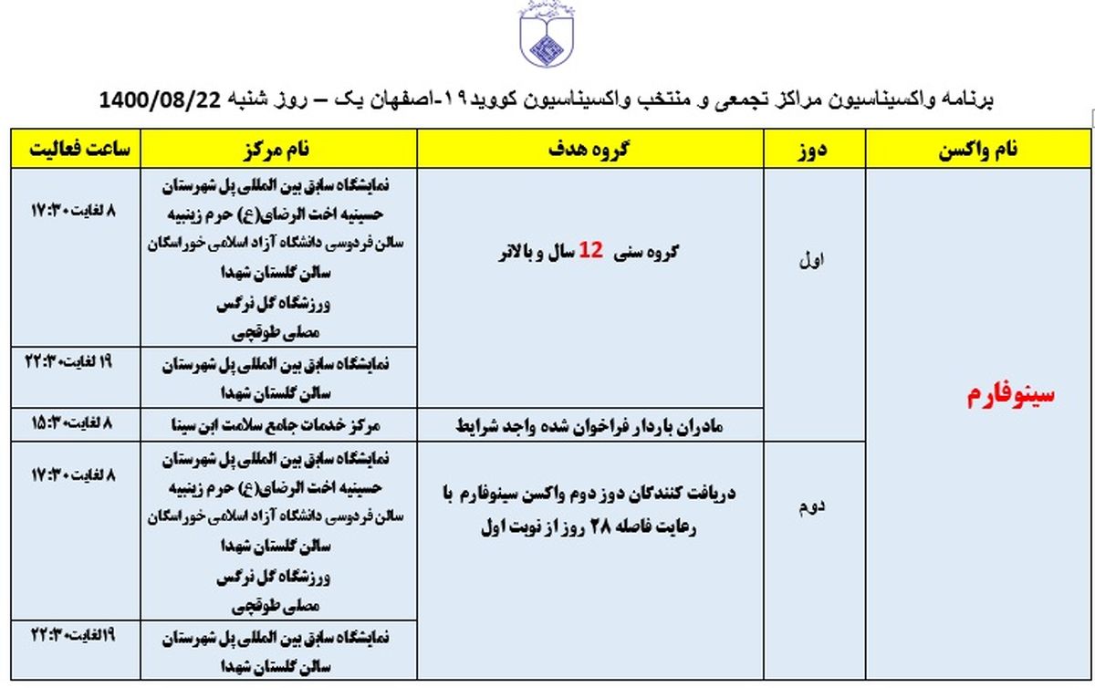 ‌برنامه مراکز تجمعی و منتخب واکسیناسیون کووید ۱۹ اصفهان در روز شنبه ۲۲ آبان‌ماه