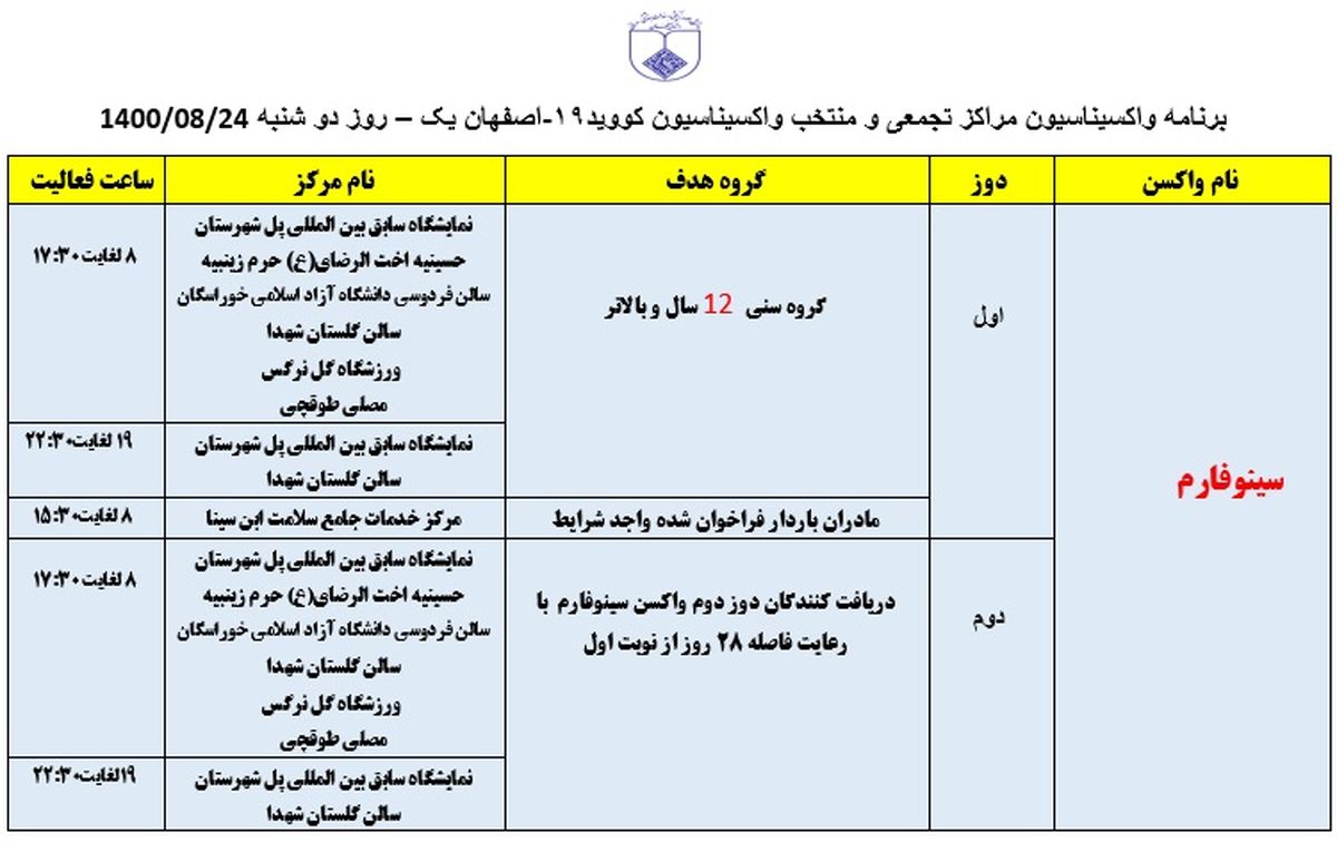 ‌برنامه مراکز تجمعی و منتخب واکسیناسیون کووید ۱۹ اصفهان در روز دوشنبه ۲۴ آبان‌ماه