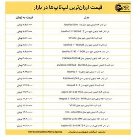 قیمت ارزان‌ترین لپ‌تاپ‌ها در بازار امروز ۲۶ آبان+ جدول