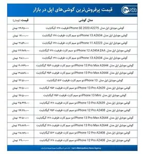 قیمت گوشی‌های اپل امروز ۲۲ دی‌ماه ۱۴۰۰+ جدول