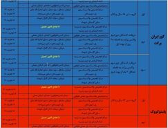 برنامه مراکز تجمعی و منتخب واکسیناسیون کرونا در اصفهان سه شنبه ۳۰ دی‌ماه