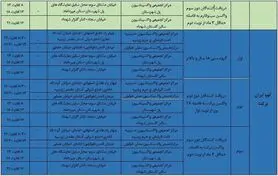 برنامه مراکز تجمعی و منتخب واکسیناسیون کرونا اصفهان امروز دوشنبه ۲۷ دی‌ماه