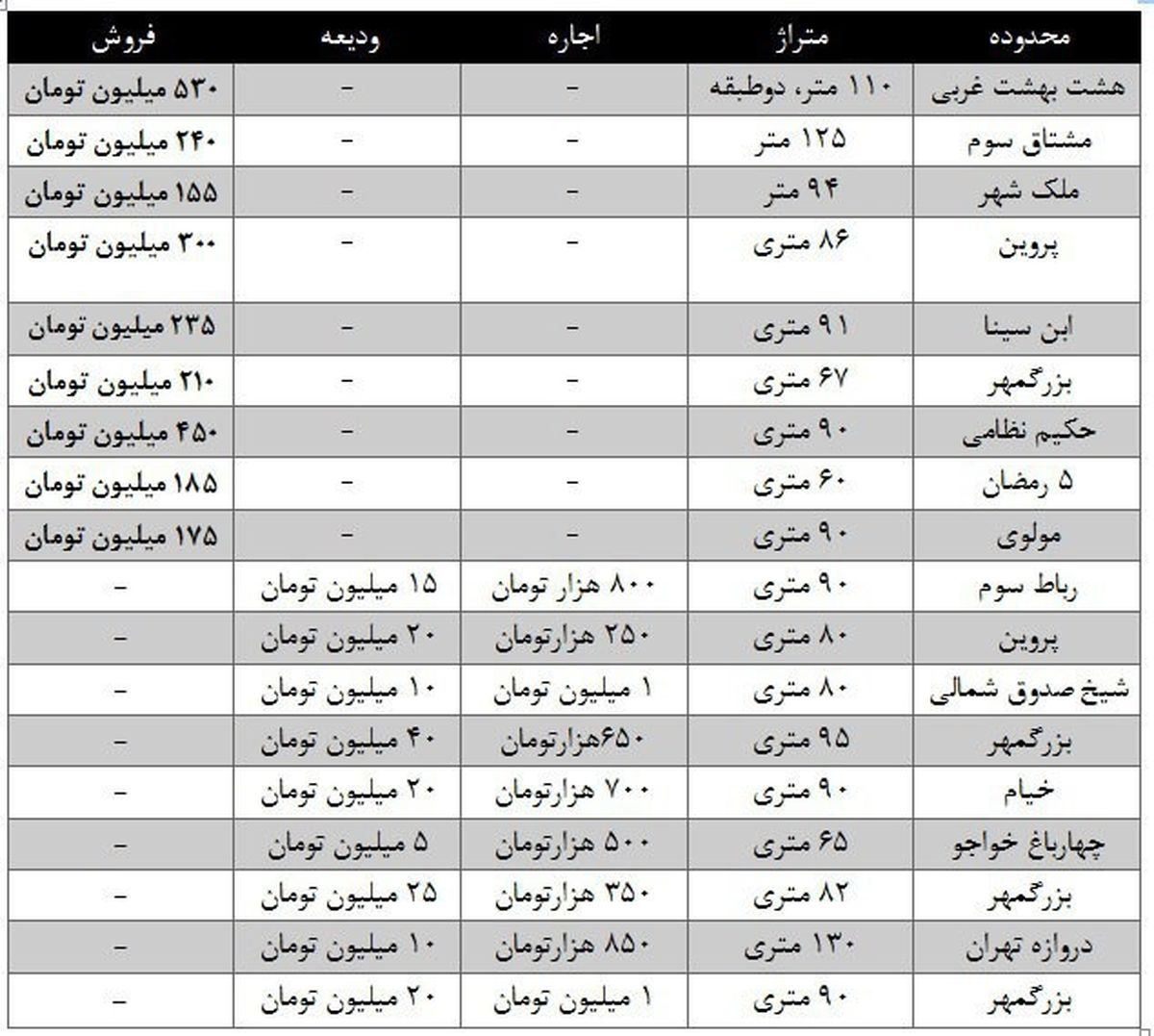 قیمت مسکن در اصفهان چند؟ +جدول قیمت