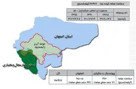 زخم دوباره بر پیکر نیمه‌جان زاینده‌رود