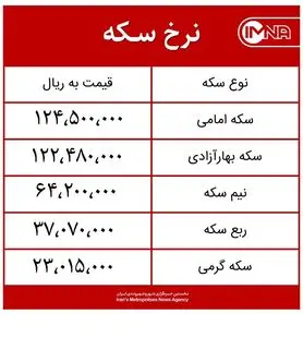 قیمت سکه امروز دوشنبه ۱ آذرماه ۱۴۰۰ + جدول