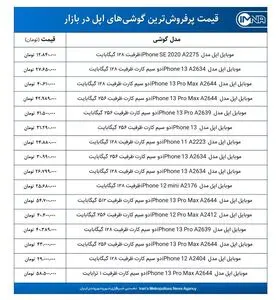 قیمت گوشی‌های اپل امروز ۲ آذرماه ۱۴۰۰+ جدول