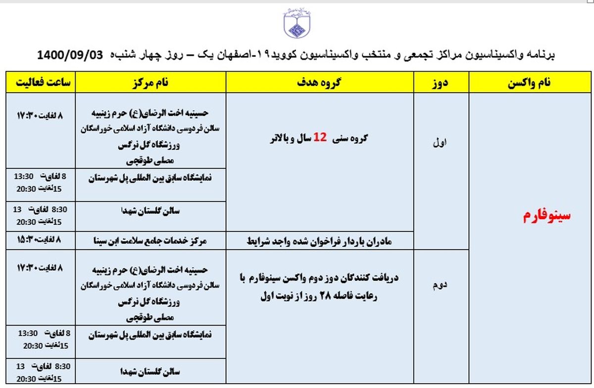 ‌برنامه مراکز واکسیناسیون کرونا در اصفهان روز چهارشنبه سوم آذرماه