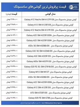 قیمت گوشی‌های سامسونگ امروز ۳ آذرماه ۱۴۰۰+ جدول