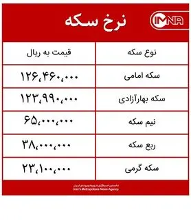 قیمت سکه امروز پنجشنبه ۴ آذرماه ۱۴۰۰ + جدول