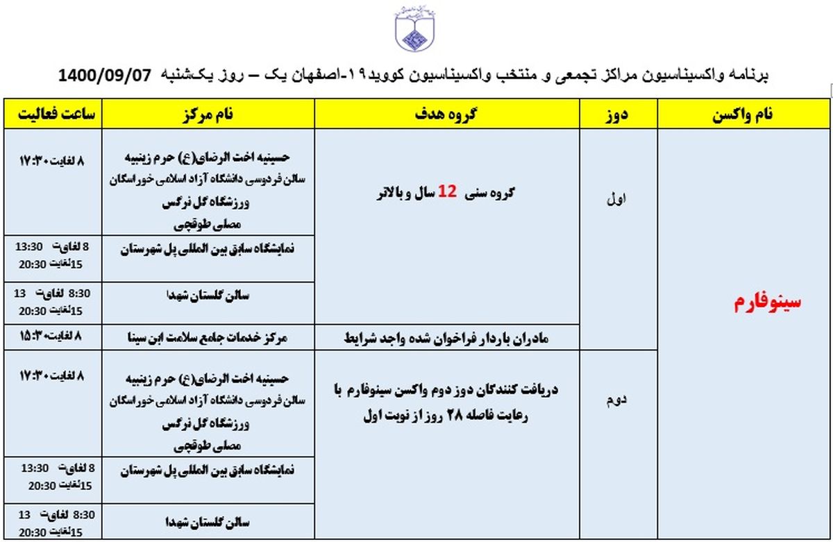 برنامه مراکز تجمعی و منتخب واکسیناسیون کووید ۱۹ اصفهان در روز یکشنبه ۷ آذرماه