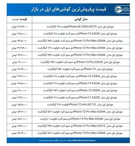 قیمت گوشی‌های اپل امروز ۷ آذرماه ۱۴۰۰+ جدول