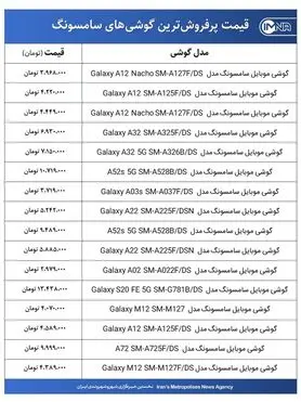 قیمت گوشی‌های سامسونگ امروز ۸ آذرماه ۱۴۰۰+ جدول