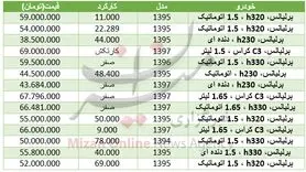 قیمت خودروی برلیانس در بازار+ جدول