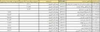 قیمت برخی لپ‌تاپها تا پایان هفته کاهش می یابد+اسامی
