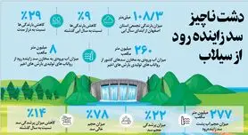 دشت ناچیز سد زاینده رود از سیلاب