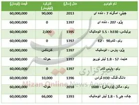 با ۶۰ میلیون تومان چه خودرو‌هایی می‌توان خرید؟ +جدول