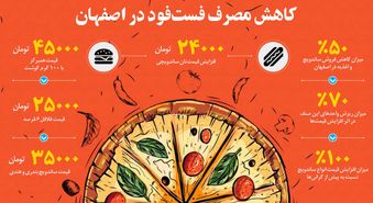 کاهش مصرف فست فود در اصفهان