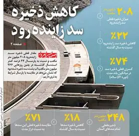 کاهش ذخیره  سد زاینده رود