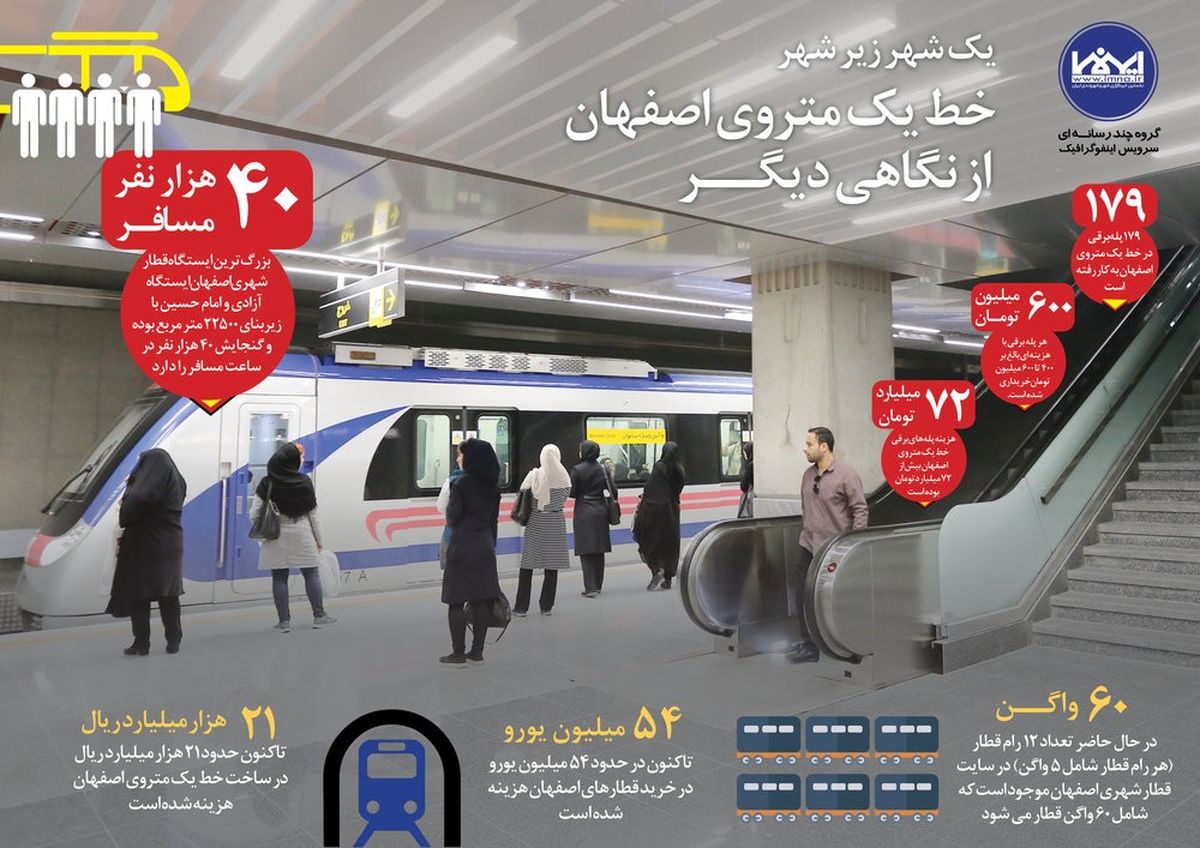 خط یک متروی اصفهان از نگاهی دیگــر