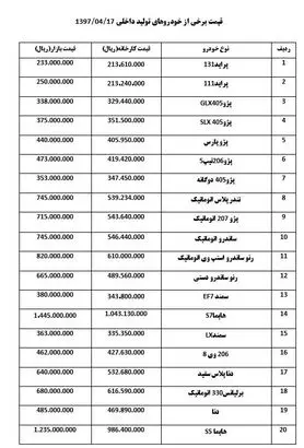 کاهش قیمت خودرو  در بازار + جدول قیمت