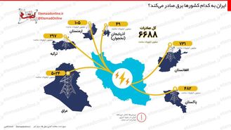 ایران به کدام کشور‌ها برق صادر می‌کند؟