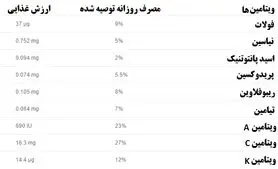36 فایده لوبیا سبز