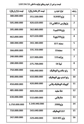 استپ وی ۲ میلیون تومان گران شد
