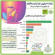اصفهان امروز عواقب فیلترینگ دائمی اینستاگرام را بررسی می‌کند: معیشت 9 میلیون ایرانی درخطر