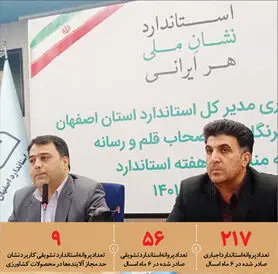 صدور ۲۱۷ پروانه استاندارد اجباری در اصفهان
