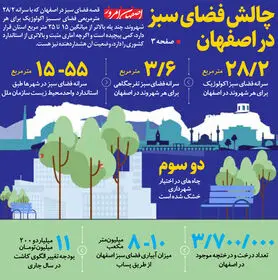 چالش فضای سبز  در اصفهان