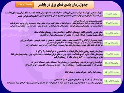 برنامه قطع برق مازندران یکشنبه 24 تیر97