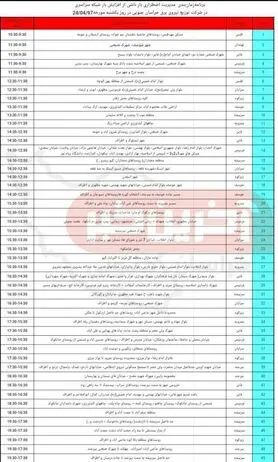 برنامه قطع برق خراسان جنوبی یکشنبه 24 تیر97