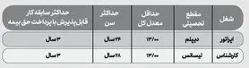 اطلاعیه استخدام فولاد مبارکه اصفهان سال 1401
