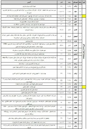 برنامه قطعی برق اراک دوشنبه 25 تیر 97
