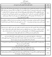 برنامه قطع برق شیراز دوشنبه 25 تیر 97
