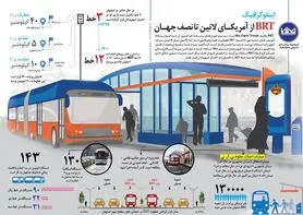 BRT از آمریکـا تا نصف جهـان