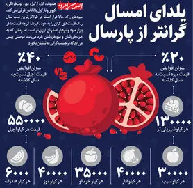 یلدای امسال گرانتر از پارسال