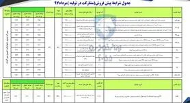 فروش مردادماه محصولات ایران خودرو اعلام شد + جدول