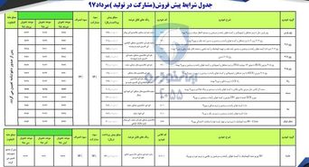 فروش مردادماه محصولات ایران خودرو اعلام شد + جدول